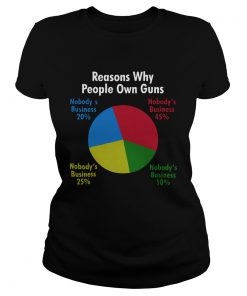 Reasons Why People Own Guns  Classic Ladies