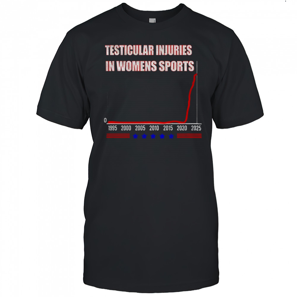 Testicular injuries in women’s sports 2025 shirt