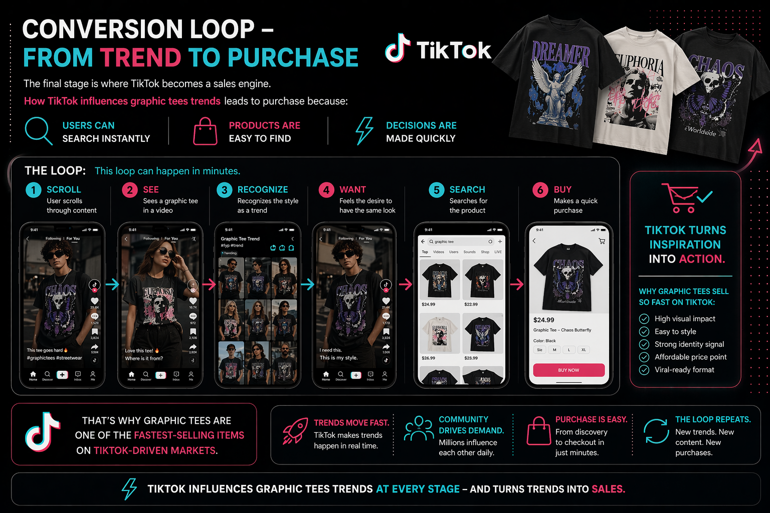 TikTok graphic tees conversion trend
