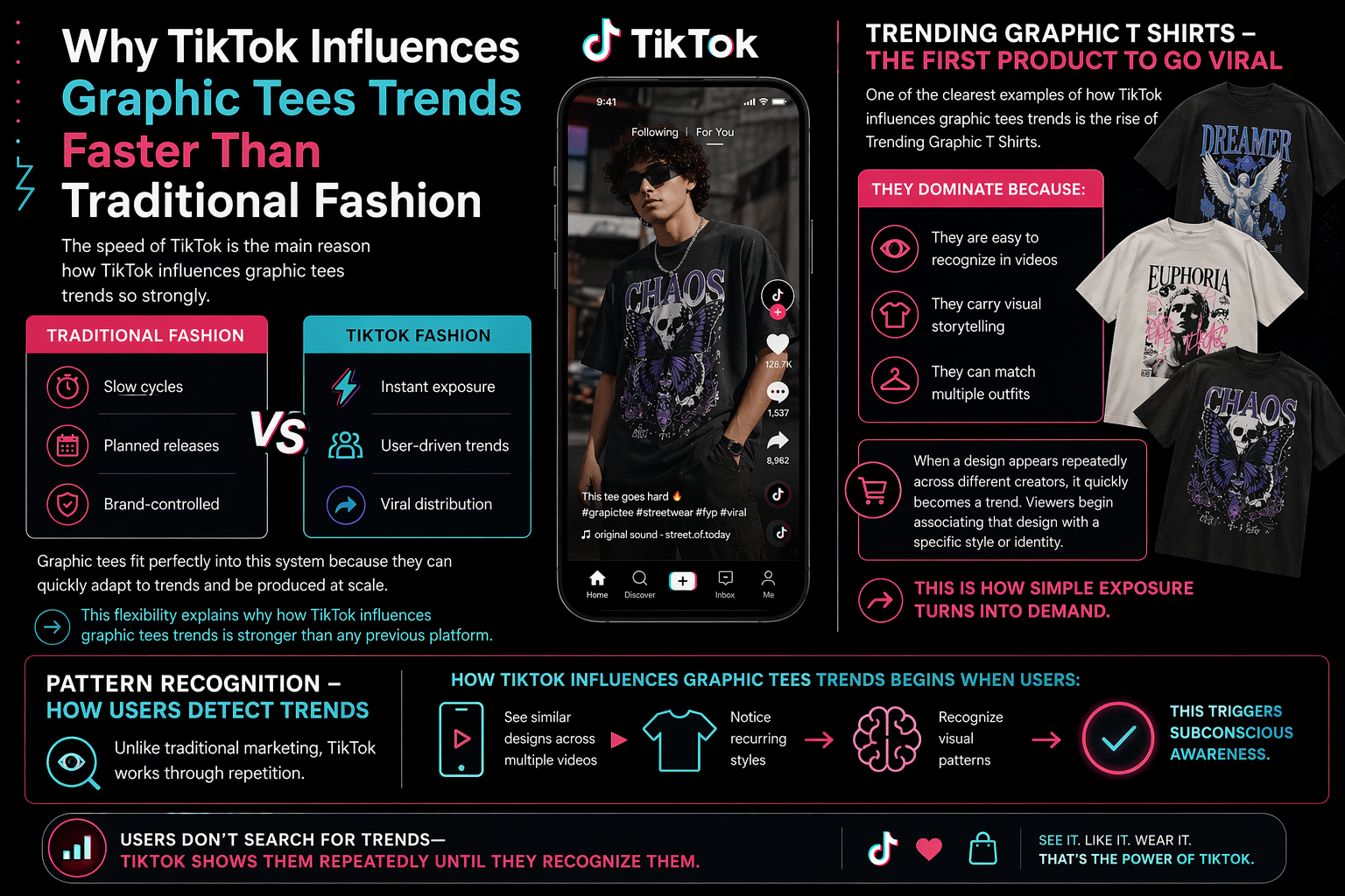 TikTok graphic tees pattern trend