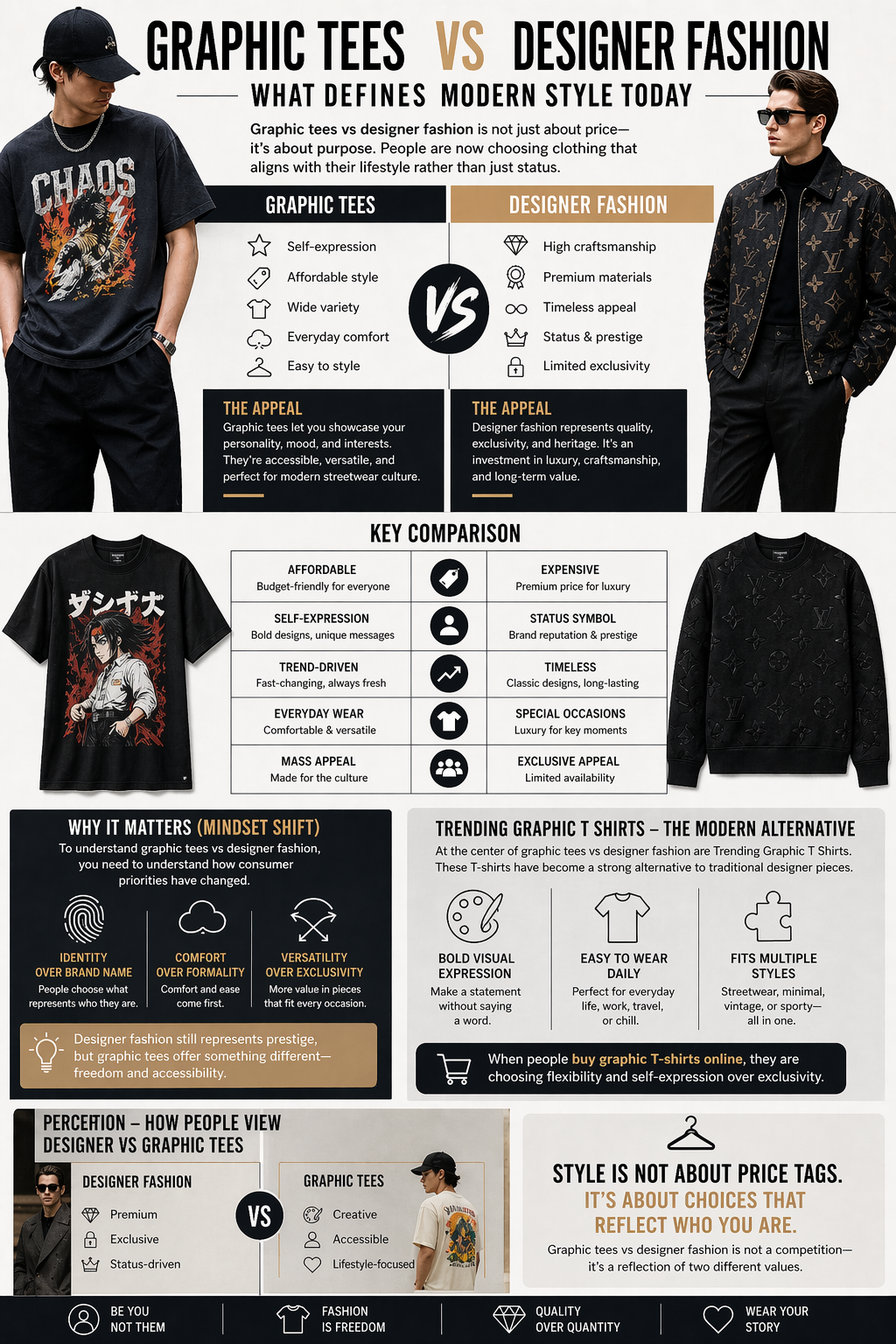 graphic tees vs designer fashion perception