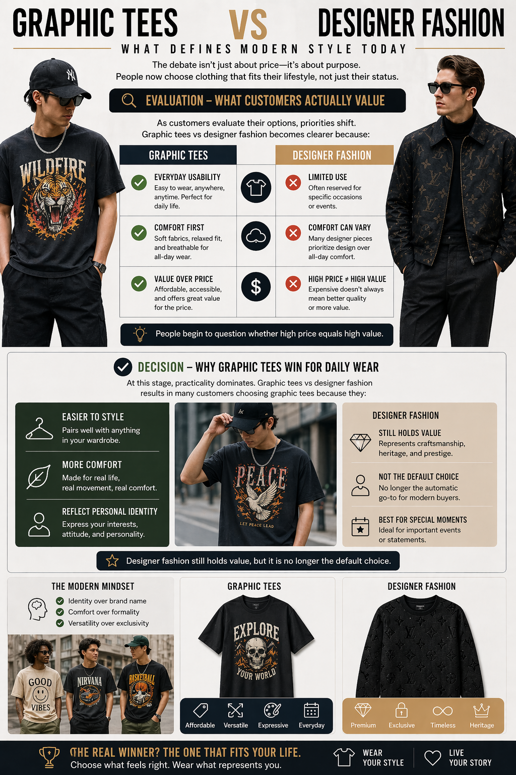 graphic tees vs designer outfit comparison
