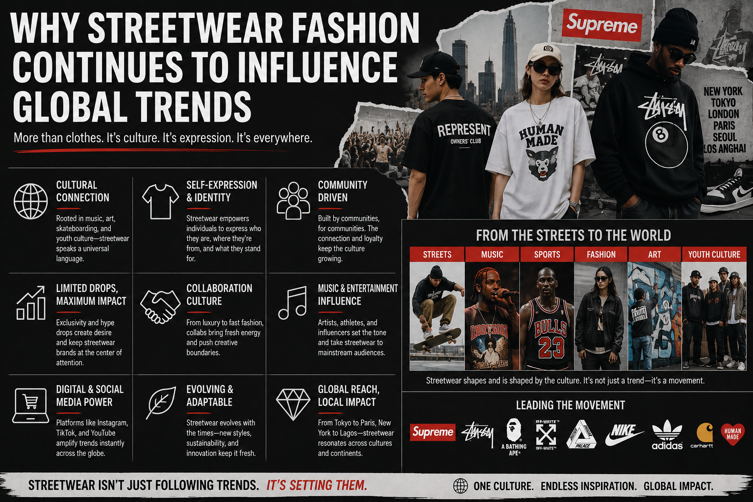 best streetwear T-shirts brands collection